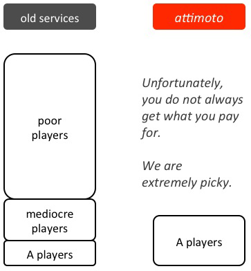 A players